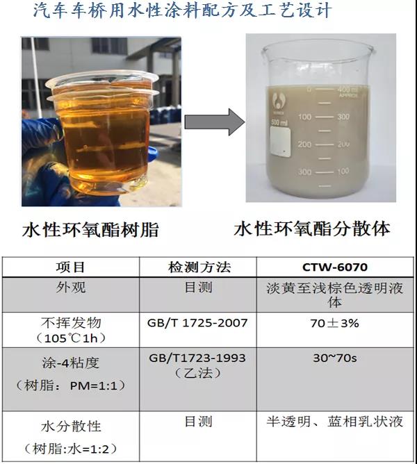 常州涂料網(wǎng)