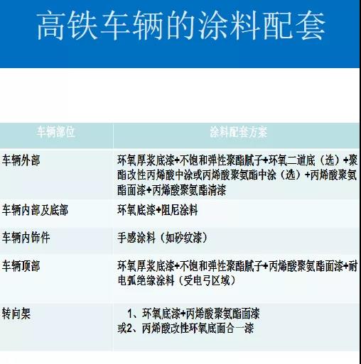 常州涂料網(wǎng)