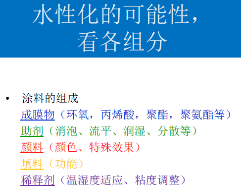 常州涂料網(wǎng)