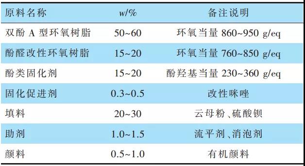 常州涂料網(wǎng)