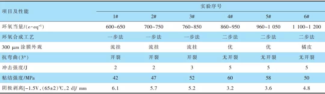 常州涂料網(wǎng)