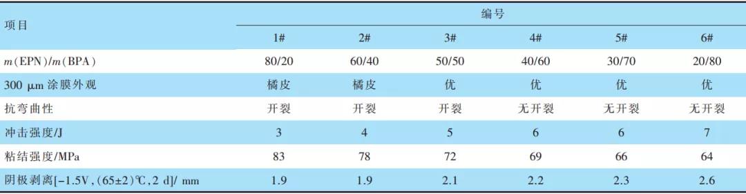 常州涂料網(wǎng)