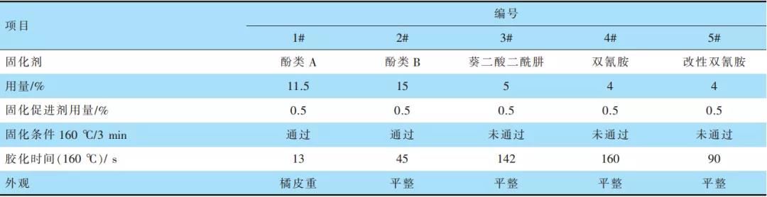 常州涂料網(wǎng)