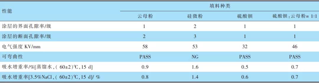 常州涂料網(wǎng)