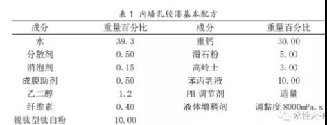 常州涂料網(wǎng)