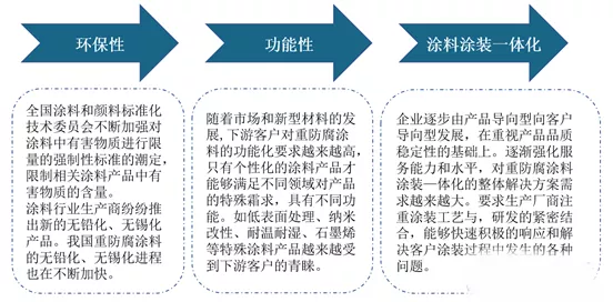 常州涂料網(wǎng) 常州涂料網(wǎng)