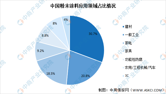 常州涂料網(wǎng)
