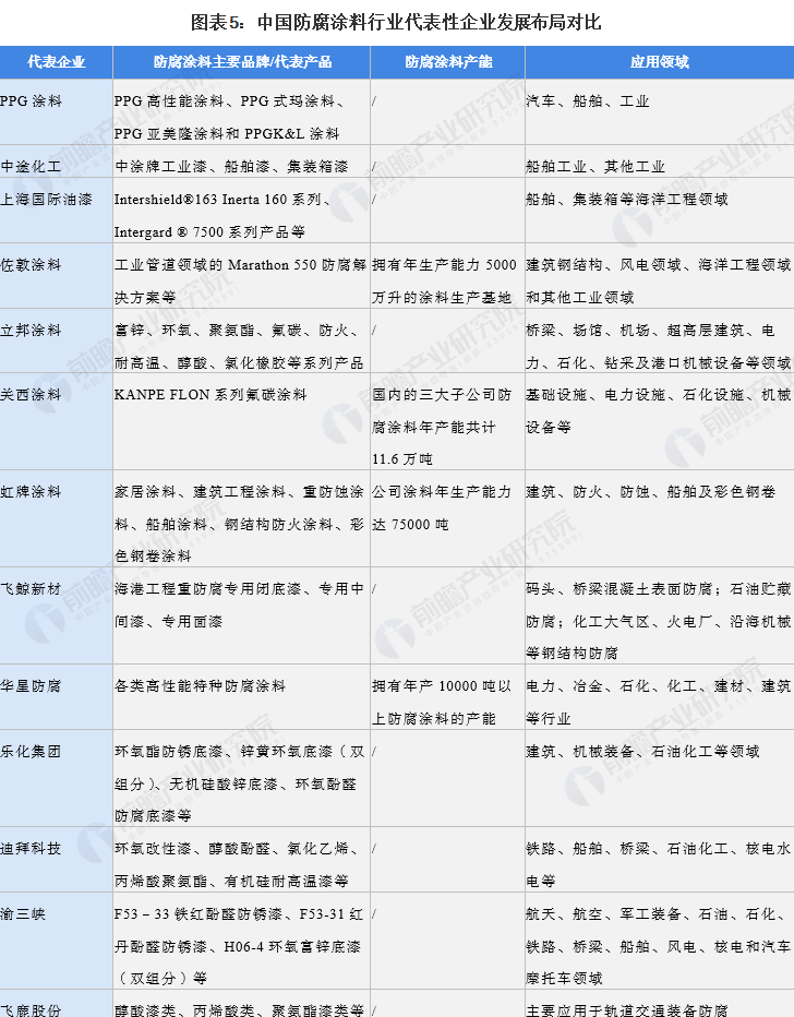 常州涂料網(wǎng) 常州涂料網(wǎng)