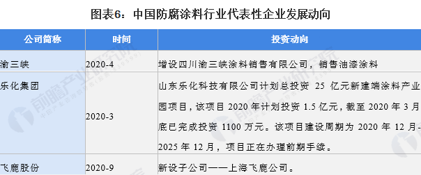 常州涂料網(wǎng) 常州涂料網(wǎng)
