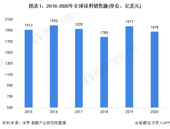 常州涂料網(wǎng)