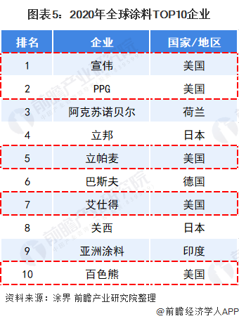常州涂料網(wǎng)