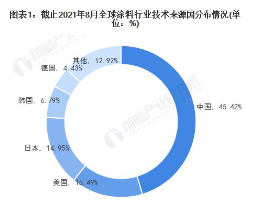 常州涂料網(wǎng)