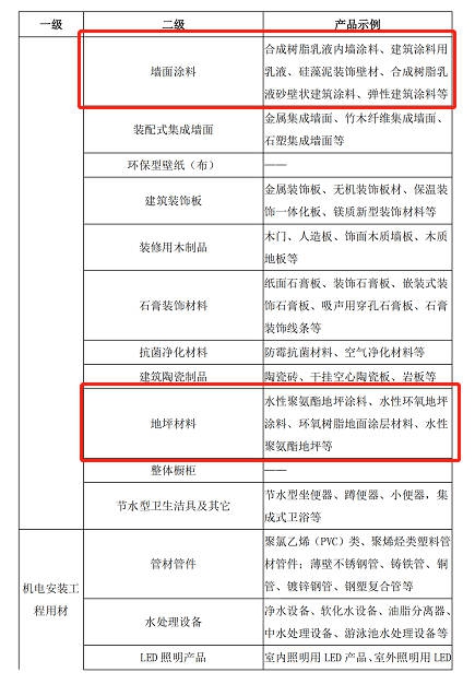 常州涂料網(wǎng)