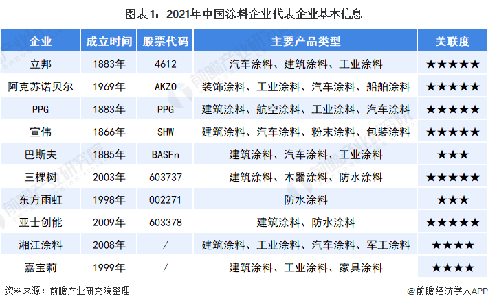 常州涂料網