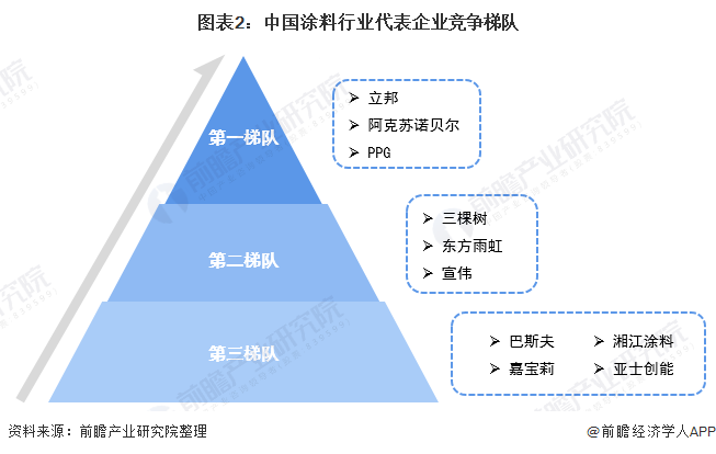 常州涂料網