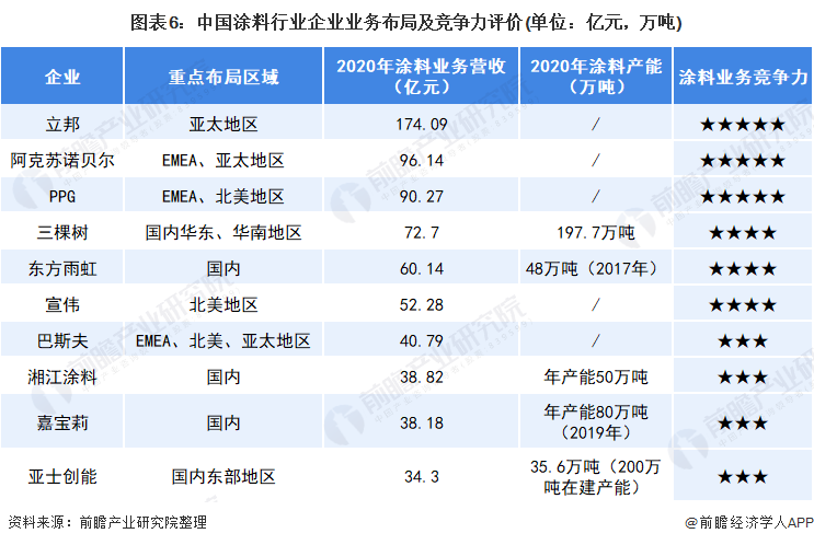 常州涂料網