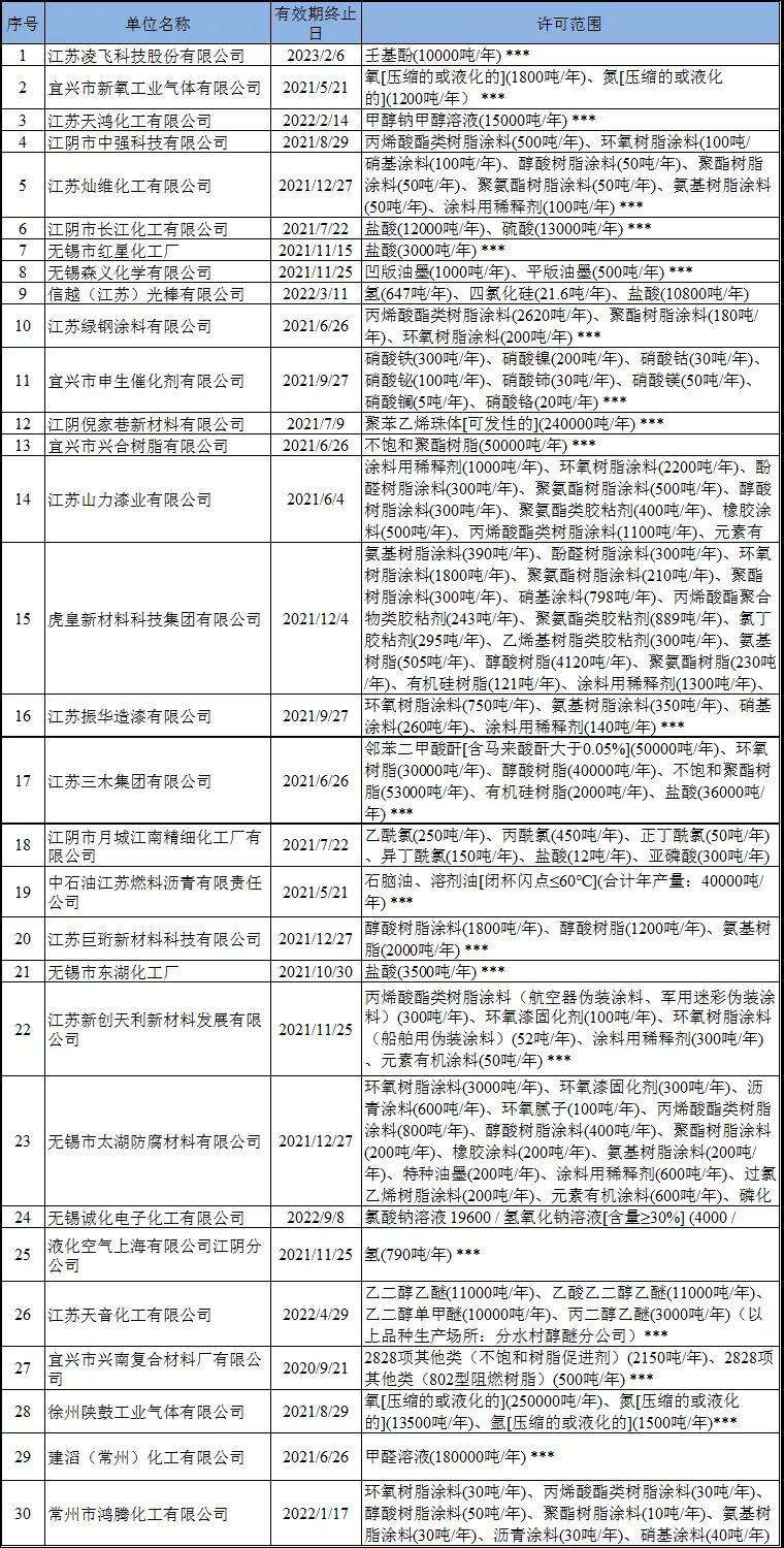 常州涂料網(wǎng)
