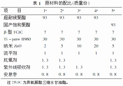 常州涂料網(wǎng)