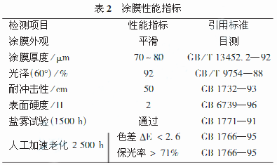 常州涂料網(wǎng)