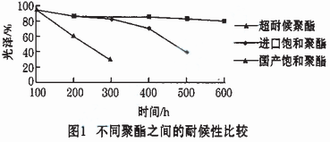 常州涂料網(wǎng)