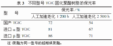 常州涂料網(wǎng)