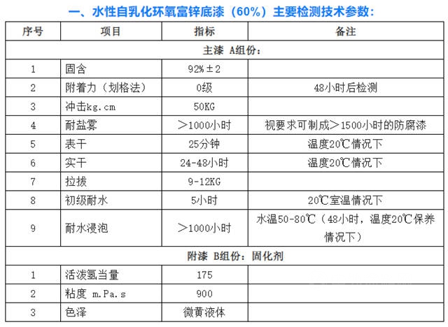 歐摩德EM-8001水性自乳化環(huán)氧樹脂制備的防腐漆卓越的功效和應(yīng)用指南