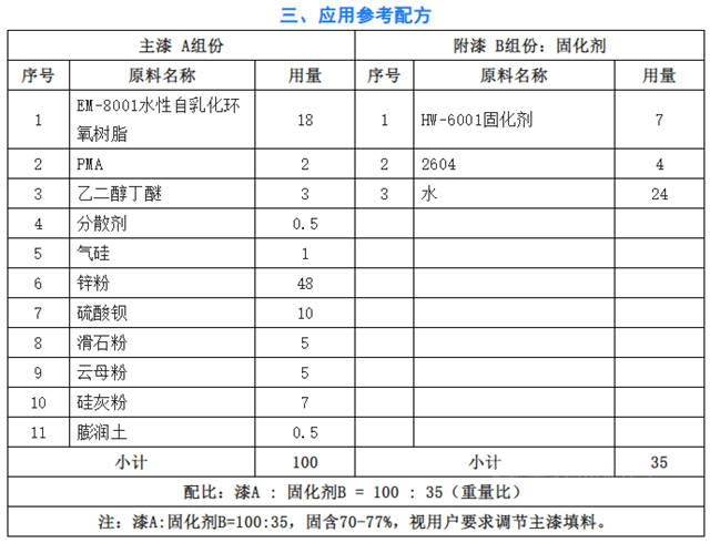 歐摩德EM-8001水性自乳化環(huán)氧樹脂制備的防腐漆卓越的功效和應(yīng)用指南