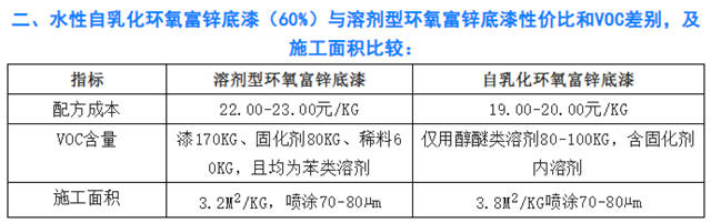歐摩德EM-8001水性自乳化環(huán)氧樹脂制備的防腐漆卓越的功效和應(yīng)用指南