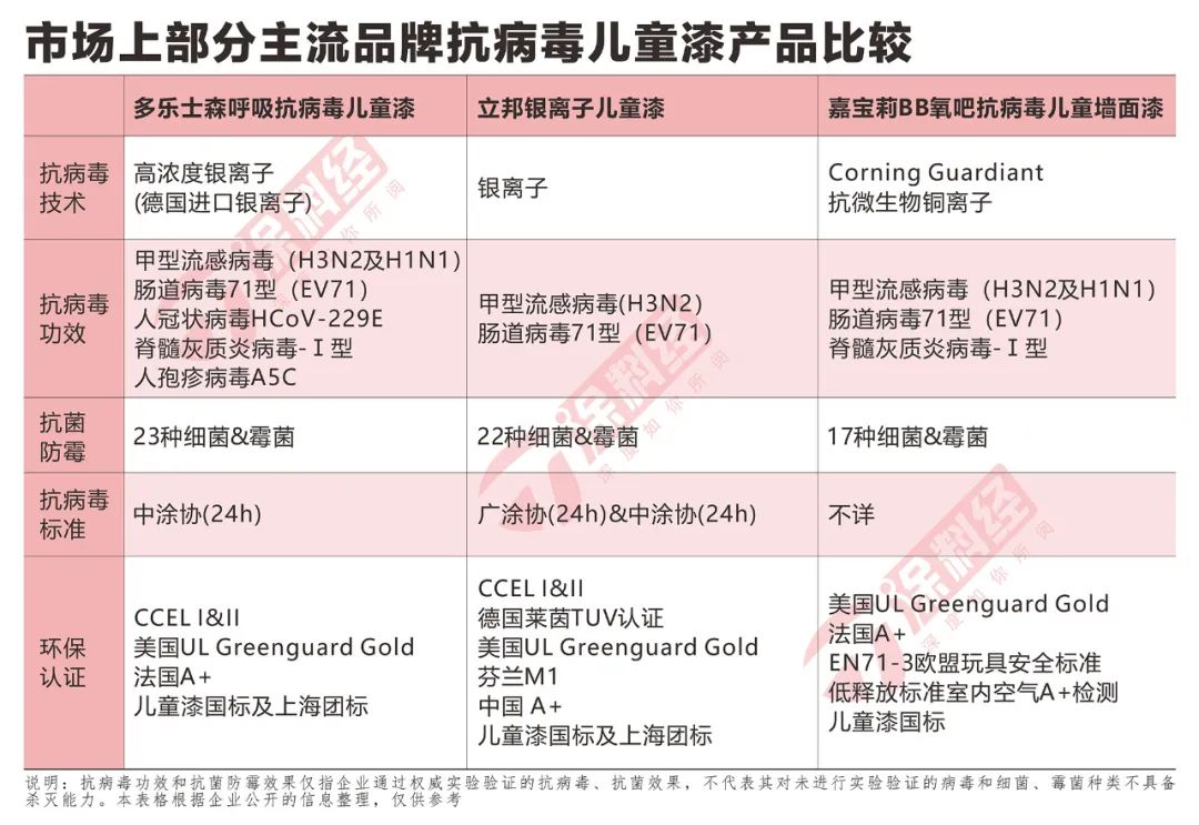 常州涂料網(wǎng) 常州涂料網(wǎng)