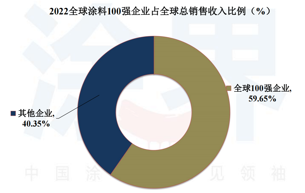 常州涂料網(wǎng)