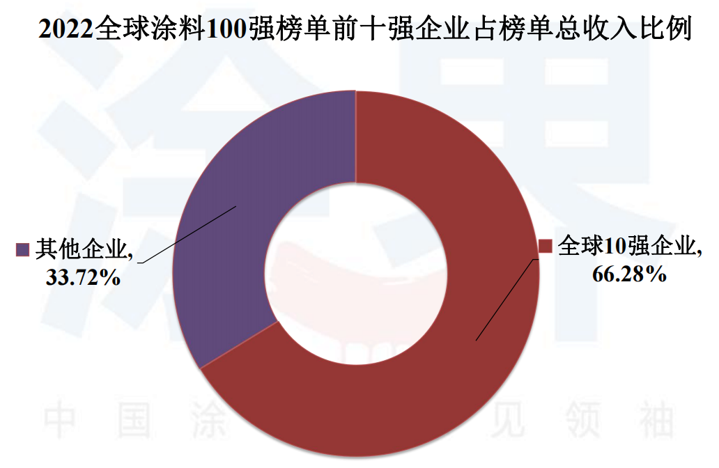 常州涂料網(wǎng)
