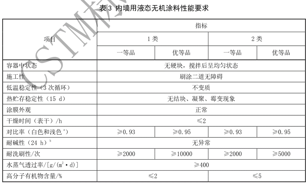 常州涂料網(wǎng)