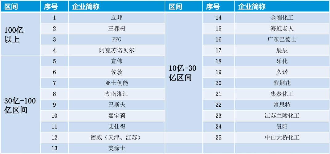 常州涂料網(wǎng)