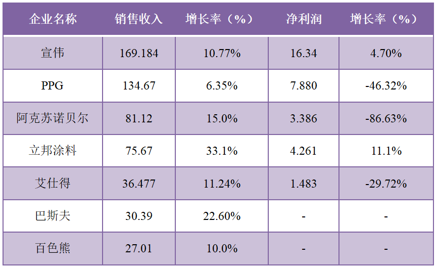 常州涂料網(wǎng)