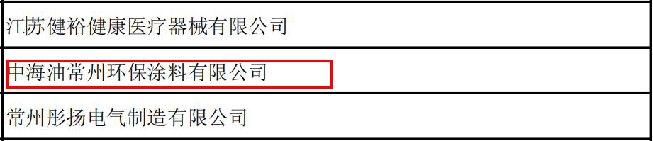 常州涂料網(wǎng)