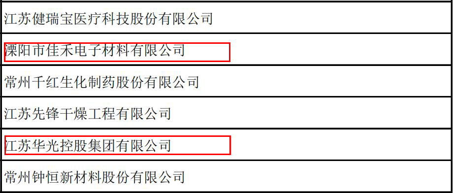 常州涂料網(wǎng)