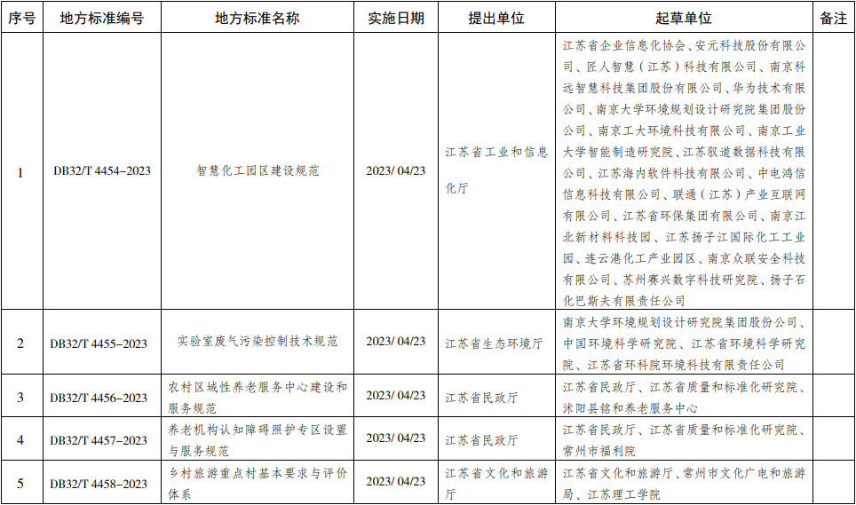 常州涂料網(wǎng) 常州涂料網(wǎng)
