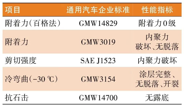 防火涂料在新能源汽車電池包的應用！ 涂料在線,coatingol.com