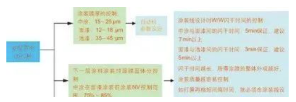 汽車涂裝中的節(jié)能環(huán)保涂料應用！ 中網(wǎng)行業(yè)信息網(wǎng)