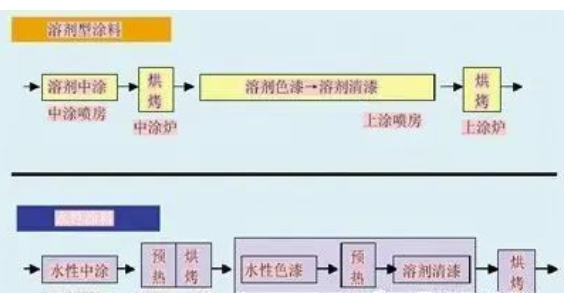 汽車涂裝中的節(jié)能環(huán)保涂料應用！ 中網(wǎng)行業(yè)信息網(wǎng)