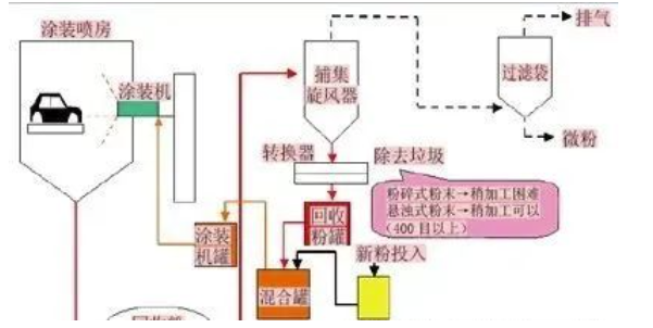 汽車涂裝中的節(jié)能環(huán)保涂料應用！ 中網(wǎng)行業(yè)信息網(wǎng)