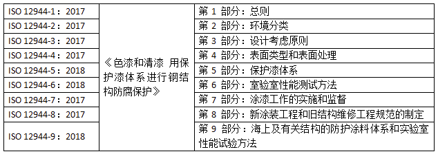 國內(nèi)涂料檢測標準發(fā)展趨勢淺析 涂料在線,coatingol.com