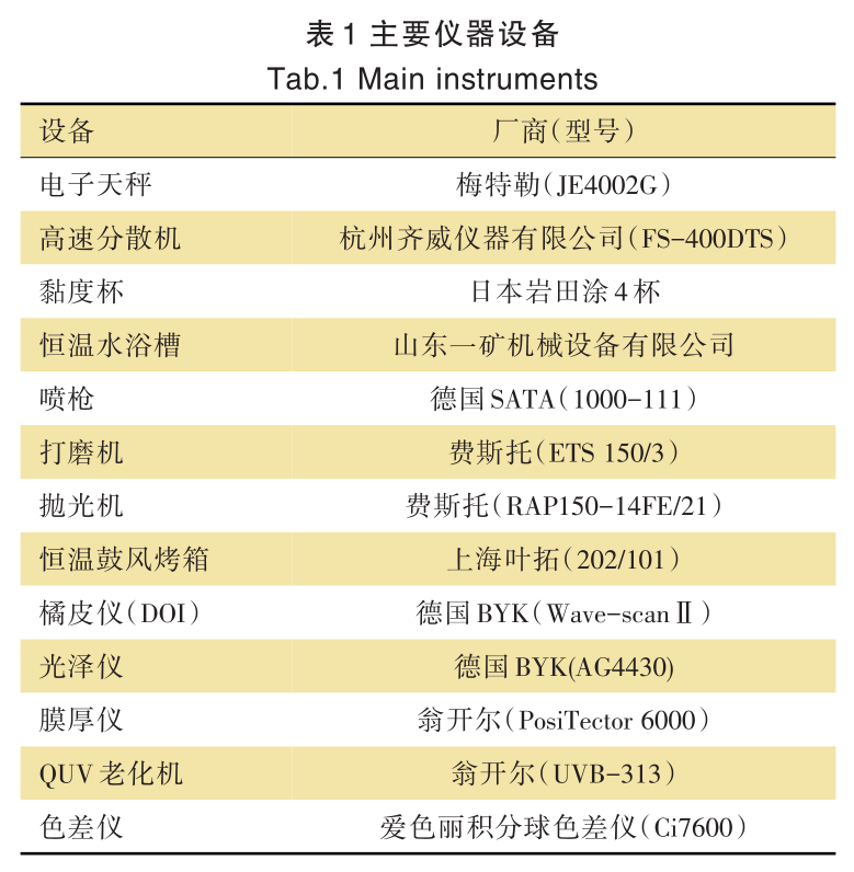 常州涂料網(wǎng) 常州涂料網(wǎng)