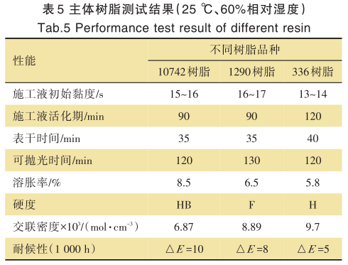 常州涂料網(wǎng) 常州涂料網(wǎng)