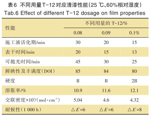 常州涂料網(wǎng) 常州涂料網(wǎng)