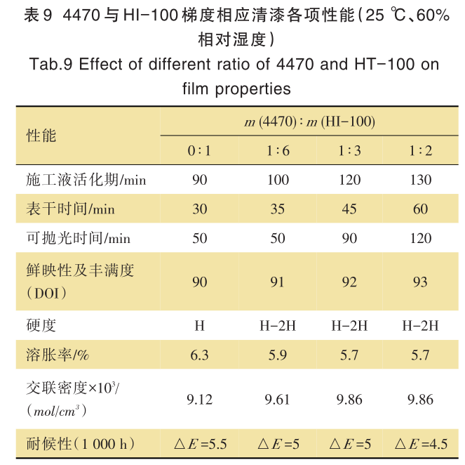常州涂料網(wǎng) 常州涂料網(wǎng)