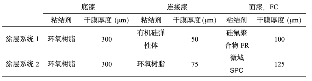 常州涂料網(wǎng) 常州涂料網(wǎng)
