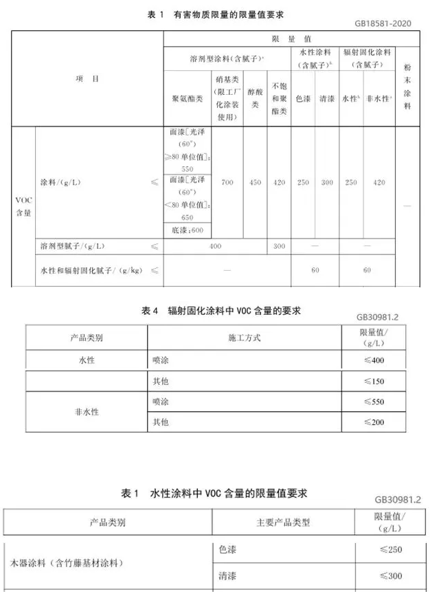 VOC/SVOC限值更低，涂料行業(yè)面對(duì)新國(guó)標(biāo)挑戰(zhàn)！ 中網(wǎng)行業(yè)信息網(wǎng)