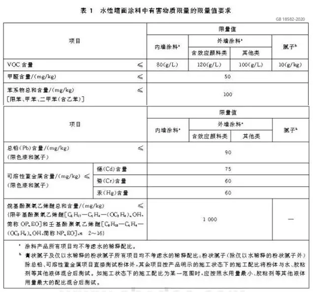 VOC/SVOC限值更低，涂料行業(yè)面對(duì)新國(guó)標(biāo)挑戰(zhàn)！ 中網(wǎng)行業(yè)信息網(wǎng)