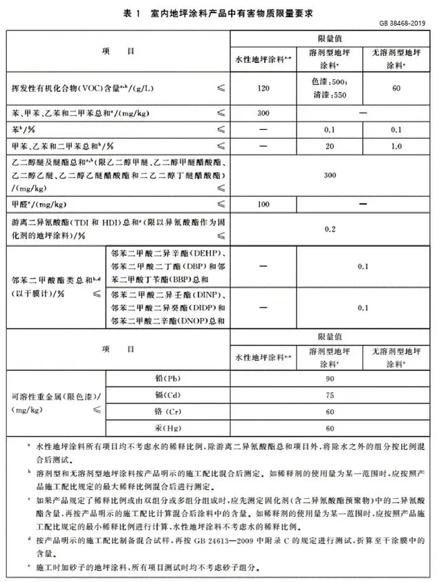 VOC/SVOC限值更低，涂料行業(yè)面對(duì)新國(guó)標(biāo)挑戰(zhàn)！ 中網(wǎng)行業(yè)信息網(wǎng)
